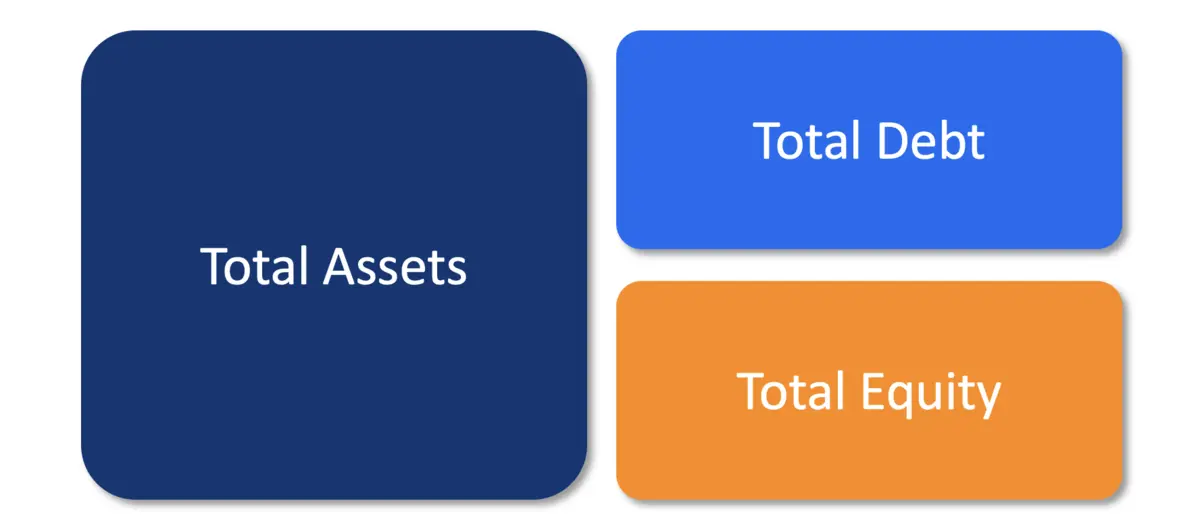 Debt to Asset Ratio Definition, Formula and Examples
